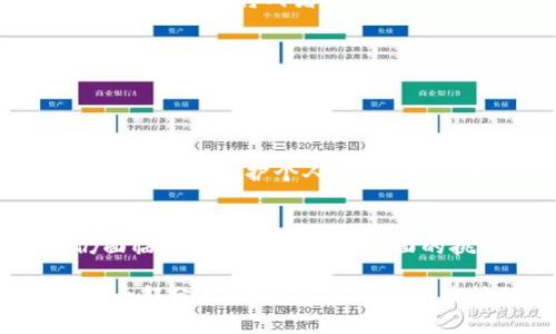 区块链机制解析：揭开去中心化技术的神秘面纱

区块链,机制,去中心化,智能合约/guanjianci

引言：区块链的崛起与重要性
在过去的十年里，区块链技术如同一颗耀眼的新星，迅速在科技界和金融界引发了广泛关注。问起区块链，很多人首先到比特币、数字货币等概念，但实际上，区块链的本质远不止这些。它是一种去中心化的数据库技术，这种机制的存在彻底改变了数据存储、交易执行等多个领域的传统模式。本文将围绕区块链的多种机制进行深入探讨，并揭示其如何影响我们的生活。

一、基础机制：去中心化与共识机制
区块链的核心在于去中心化，它打破了传统中心化架构的限制。在中心化系统中，所有数据都存储在单一的服务器或数据中心中，容易受到黑客攻击和故障的影响。而在去中心化的设计中，数据被分散存储于网络中的多个节点上，从而大大增强了系统的安全性与可靠性。

为了确保所有参与者对数据的一致性，区块链采用了共识机制。共识机制是指网络中所有节点就某一事务达成一致的过程。常见的共识机制包括工作量证明（PoW）、权益证明（PoS）以及拜占庭容错机制（BFT）等。这些机制确保了各节点在面对不同情况时，仍然能够一致确认区块的有效性。

二、智能合约：自动化的执行机制
智能合约是区块链技术中另一个革命性的概念。简单来说，智能合约是一种自执行的合约，其条款被编写成代码并存储在区块链上。这意味着一旦达到预定条件，合约会自动执行，而无需中介的介入。这一机制大大提升了交易的效率，降低了成本。

例如，在房地产交易中，买卖双方可以通过智能合约直接进行交易。合约中会设定好所有的条件，当买方支付款项后，所有权自动转移。这不仅保证了交易的安全性，也使得整个过程更加透明。

三、加密技术：保护数据安全的基石
区块链中数据的安全性依赖于加密技术的使用。通过将数据进行哈希加密，任何对数据的修改都会导致哈希值的变化，从而使得篡改行为一目了然。此外，公钥和私钥的机制也确保了用户在进行交易时的身份验证。这种加密手段使得区块链成为一个相对安全的环境。

四、分布式账本：透明性与信任的提升
分布式账本是区块链的重要特征之一。与传统的数据库不同，区块链通过每个节点都有完整的账本副本来实现数据的透明性。这意味着参与者可以随时查看账本中的记录，增强了对系统的信任。而一旦数据被记录在区块链上，便无法被篡改，这为各种交易提供了极高的安全保障。

五、链下与链上机制的结合
在实用性方面，链上和链下机制的结合显得尤为重要。链上操作是指在区块链本身上进行的所有交易和计算，而链下操作则是指在区块链外部进行的数据处理或事务。理想情况下，将两者结合能够有效提升区块链的扩展性和灵活性。

例如，通过链下的本地交易，可以大幅提高处理速度，节省宝贵的区块链资源。这种设计有助于区块链的实际应用落地，让更多的行业受益于这一技术。

六、应用场景：区块链机制的现实转化
区块链不仅仅是一个技术概念，它已被应用于多个行业，展现出强大的潜力。从金融服务到供应链管理，再到数字身份认证，区块链机制正在改变着人们的生活方式。

在金融领域，区块链的去中心化特性能够减少交易成本与时间；在供应链管理中，通过透明的交易记录可以追踪货物的来源，提高产品的安全性；而在数字身份认证中，区块链能够保护个人隐私，同时便于身份的验证。

结语：展望未来的区块链机制
作为一项革命性的技术，区块链的影响力无可忽视。它的去中心化、智能合约、加密技术等机制让我们在面对现代社会中的各种挑战时，提供了新的解决方案。尽管现今仍面临许多技术与法律层面的挑战，但我们可以预见，随着技术的不断发展，区块链的应用场景将更为广阔。

综上所述，了解区块链的机制不仅让我们对这一技术有了更深的认识，还激发了我们对其应用未来的无限想象。在不久的将来，区块链可能会成为我们生活中不可或缺的一部分，它的潜力还有待继续挖掘。在这条探索的道路上，或许每一个人都能为区块链的未来贡献一份力量。
