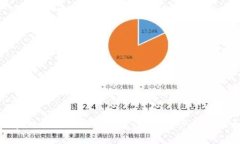 揭开区块链银行的神秘面