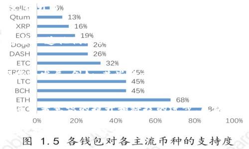 中国区块链特产的魅力揭秘：你不可不知的独特品牌
keywords区块链, 特产, 品牌, 中国/keywords

引言：区块链与特产的无缝结合
随着区块链技术的飞速发展，它逐渐突破了金融领域的限制，深入到各个行业。尤其是在特产的生产和交易中，区块链不仅提高了透明度，还保障了产品的真实性与溯源。这使得一些特产品牌借助区块链的力量，焕发出新的活力。

特色品牌案例分析
在中国，有许多品牌在利用区块链技术来提升特产的市场竞争力。它们通过技术手段，实现了产品的信息透明化，消费者能够追溯到每一件产品的来源，从而增加了消费信心。这些品牌不仅代表了地方特色，还承载着丰富的文化内涵。

1. 链上乡亲
作为一家专注于地方特产的电商平台，链上乡亲通过区块链技术确保每一件农产品都能够被完整地追溯。消费者在购买时，可以轻松地扫描二维码，了解产品的生长环境、施肥情况、采摘时间等关键信息，仿佛亲临其境般透明。

2. 夸克农田
夸克农田以科技为引导，致力于推动农业数字化转型。它通过区块链技术将农民与消费者直接连接，缩短了中间环节，增强了农民的收益，同时也让消费者享受到更为新鲜的产品。该品牌不仅关注产品品质，还重视给消费者带来更好的购物体验。

3. 绿源生态
绿源生态专注于绿色有机农产品，致力于利用区块链不仅记录产品的成长过程，同时也记录使用的环保措施。消费者在选择绿色产品时，可以清晰地查阅产品的环境友好度。这种透明化不仅提升了品牌的公信力，也促使消费者更加关注环保。

区块链如何改变特产市场
区块链技术对特产市场的影响不仅停留在追溯和透明度上，它还在多个层面上促进了消费升级。消费者对品质的期待不断提高，再加上信息不对称问题的减少，使得品牌能够更好地迎合市场需求。

提升消费者信任
消费者在面对众多特产品牌时，如何选择成为一个难题。区块链技术的介入，确保了信息的真实性与有效性，提升了消费者对品牌的信任度。正因如此，那些敢于将区块链技术应用于产品追溯的品牌，往往能在市场上脱颖而出。

逆向消费趋势的应对
现代消费者越来越倾向于了解自己所购买产品的背景与来源，尤其是在特产消费领域。例如，很多消费者希望知道他们购买的茶叶、果品、酒类等，到底是哪个农场生产的，是否符合有机标准。区块链恰好解决了这一问题，成为连接消费者与生产者的桥梁。

展望未来：潜力无限的区块链特产市场
随着国家对区块链技术的重视，特产品牌未来的增长潜力将更加明显。许多有识之士已经开始关注这一领域的发展。例如，某些地方政府开始与区块链企业合作，共同推动地方特产的数字化转型。

结论：拥抱未来趋势的区块链特产
中国区块链特产品牌正处于蓬勃发展之中，技术与传统文化的结合让这片市场充满了机遇和挑战。伴随着消费者意识的提升和科技的进步，区块链特产无疑将成为未来消费市场的一大亮点。

在这个信息化时代，仅仅依靠传统的经营模式已无法满足市场的需求。通过区块链技术的应用，特产品牌不仅能够提升市场竞争力，还能更好地服务于消费者，最终实现品牌价值的最大化。