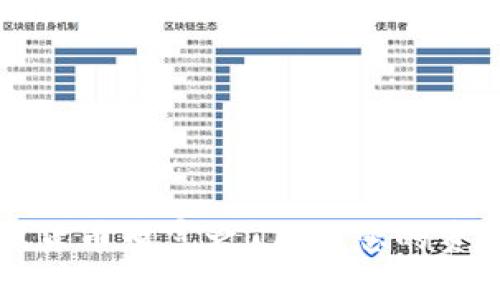 TPWallet:解锁虚拟货币财富之门,让您的资产持续增值的秘密!