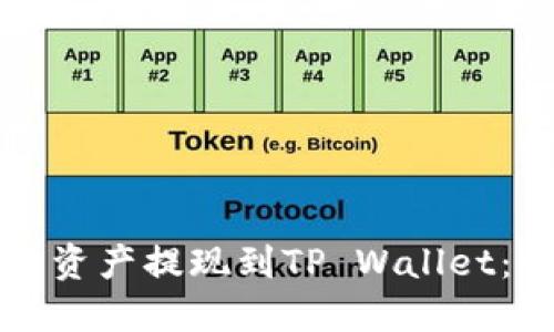 如何轻松将欧易资产提现到TP Wallet:一步一步的指南