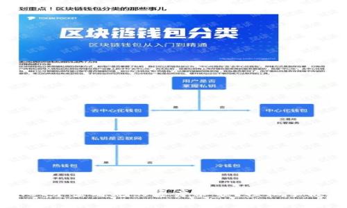 如何在TPWallet中查看您的资产余额?轻松掌握数字资产管理