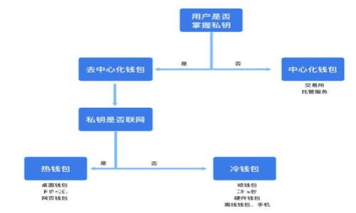 TPWallet:轻松设置无密交易,让区块链更简单