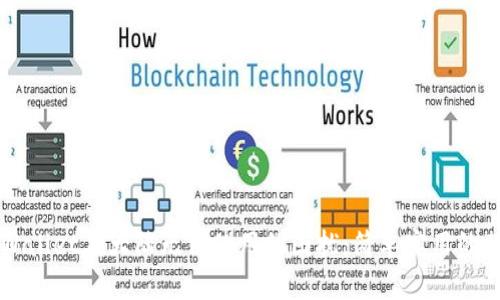 解决TPWallet在大陆无法使用的困扰:简单实用的替代方案