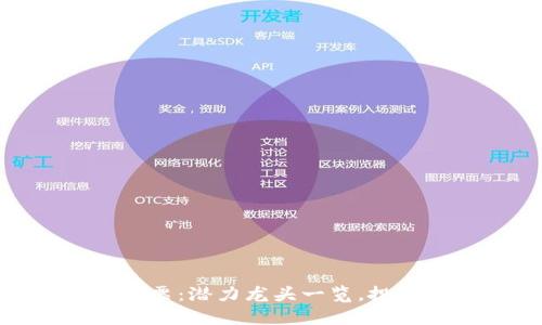 探索仓山区块链股票：潜力龙头一览，投资者应把握的机会