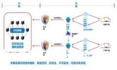 探索成都区块链生态：你