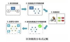 HT提现到TPWallet需要多久？
