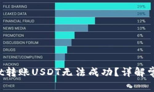  为何你的TPWallet转账USDT无法成功？详解常见问题与解决方案
