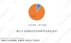揭秘区块链信息平台：获