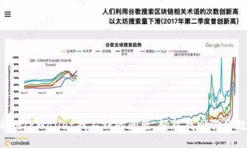 解决提币到TPWallet找不到的问题,轻松找回你的数字资产!